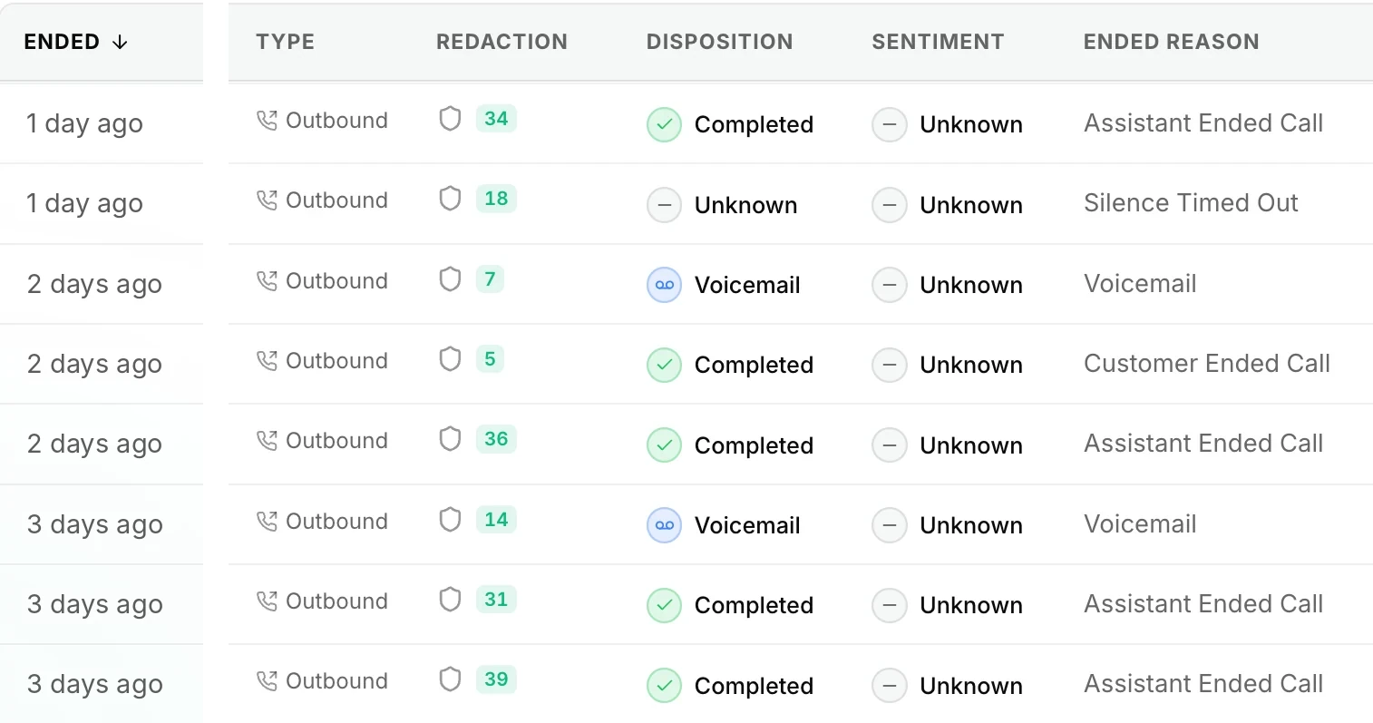 RevAIvo Pulse call list showing call type, redaction count, disposition, sentiment, and ended reason